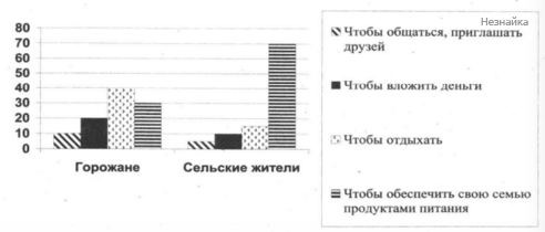 Вариант 24