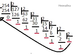 Вариант 8 Вариант 8