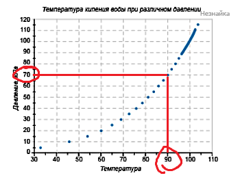 Вариант 7 Вариант 7