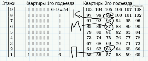 Вариант 7 Вариант 7