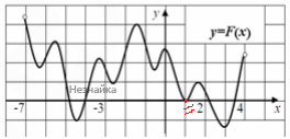 Вариант 19